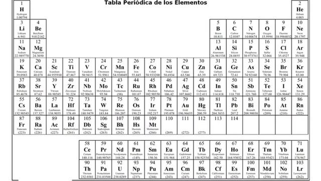 Bohr y su modelo atómico смотреть онлайн