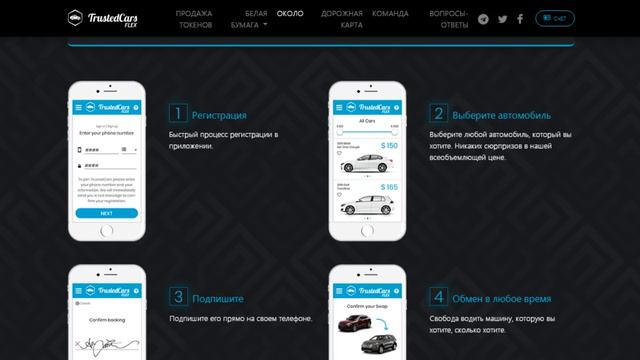 Обзор ICO TrustedCars Flex (FLEX) смотреть онлайн