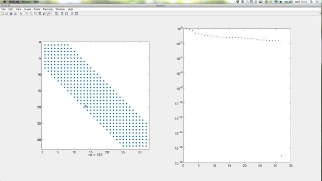 Inverse Problems Lecture 3/2017: deconvolution with truncated SVD, part 1/2 смотреть онлайн