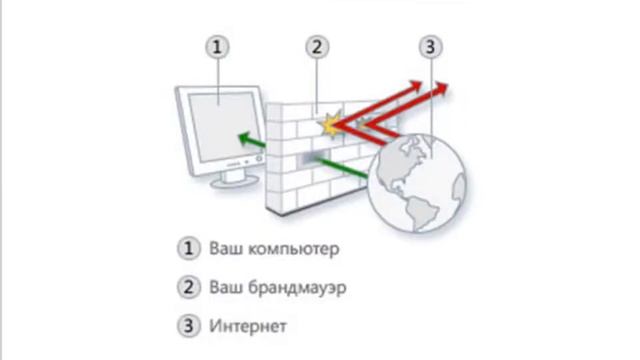 Комплексная защита ПК запись третьего вебинара смотреть онлайн