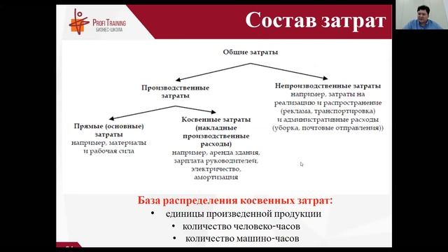Вебинар «Понимание затрат как ключ преодоления кризиса» смотреть онлайн