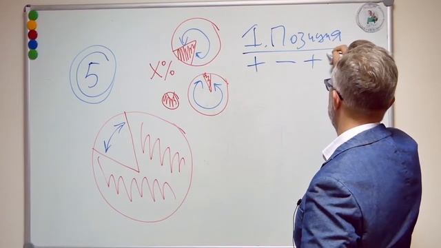 Индекс проникновения в продажах. Как выжать максимум из клиентской базы - инструмент планирования смотреть онлайн