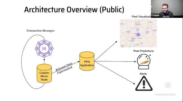 Hedera Virtual Meetup: Helping our food supply with the Public Pest Network смотреть онлайн