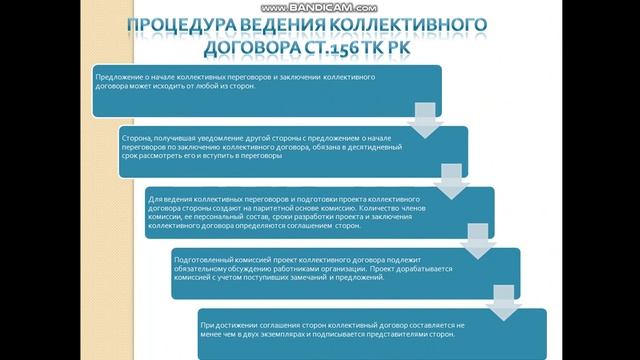 Тема лекции: Коллективный договор и коллективное соглашение