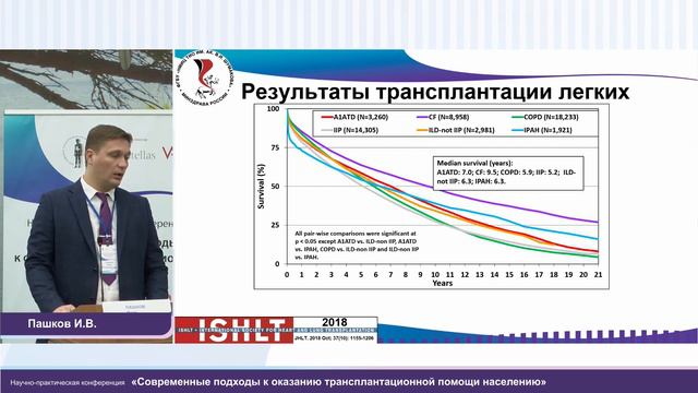Научно-практическая конференция«Современные подходы к оказанию трансплантационной помощи населению» смотреть онлайн