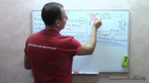 Расчет количества кирпича для строительства дома