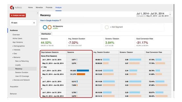 Mobile App Analytics Fundamentals - Lesson 4.2 Re-engaging existing users смотреть онлайн