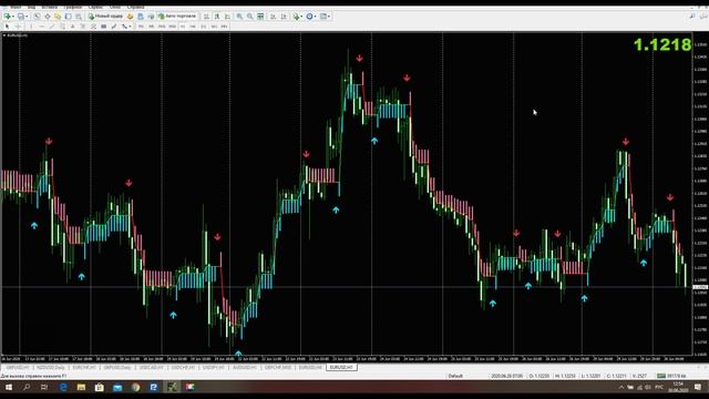 Обзор индикаторов. Скальперская система. смотреть онлайн