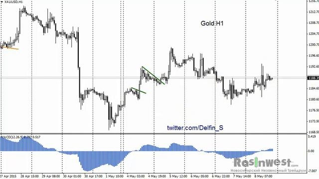 10.05.2015 "Простая техника" Markets Review Delfin-S смотреть онлайн
