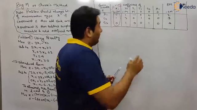 Big M Method Problem 1 - Linear Programming Problems (LPP) - Engineering Mathematics - 4 смотреть онлайн