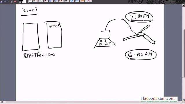 Module-1 Java 8 Fundamentals Java Programming смотреть онлайн