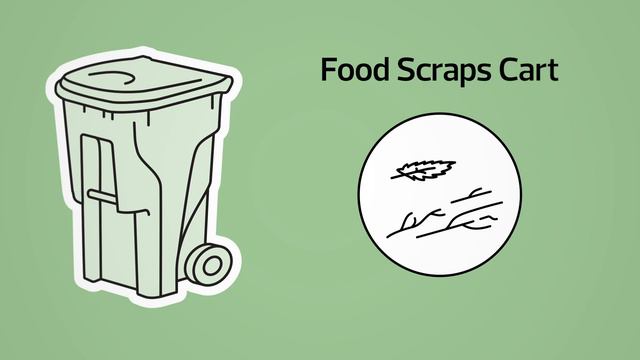 Waste Services | What Waste Goes Where? смотреть онлайн