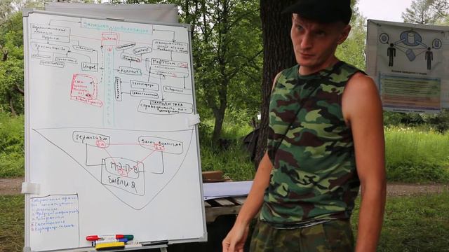 Собирательный образ Западной цивилизации смотреть онлайн