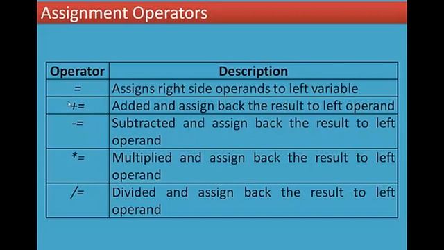 Chapter 5 Python Variables and Operators Part 2 смотреть онлайн