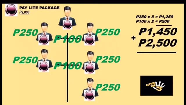 Iam Worldwide Marketing Plan when you avail LITE PACKAGE 2,800 php смотреть онлайн
