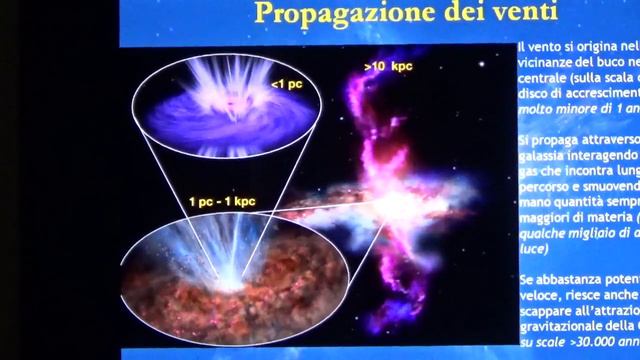 Buchi Neri E Venti Galattici