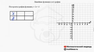 Линейная функция и её график. Алгебра. 7 класс.