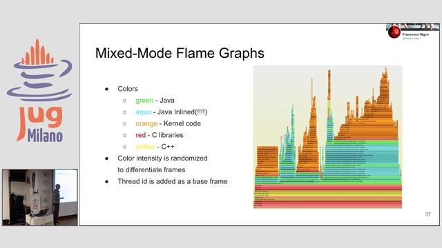 JUG Milano Meeting #106 - Set your code on fire with FlameGraphs смотреть онлайн
