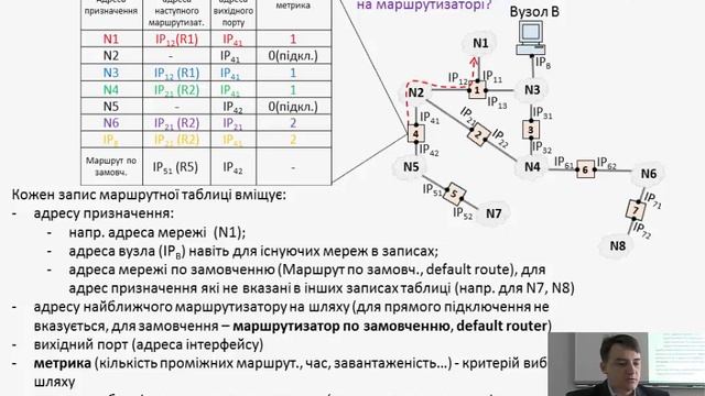 4 2 2 Протоколи IP (Для спеціаліста АСУТП) Частина 2 смотреть онлайн