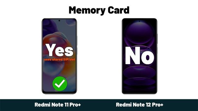 Xiaomi Redmi Note 11 Pro+ vs Xiaomi Redmi Note 12 Pro+ смотреть онлайн
