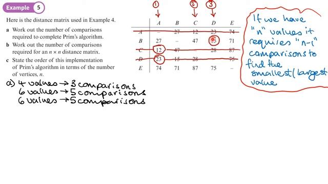 3.3 Applying Prim's algorithm to a distance matrix (DECISION 1 - Chapter 3: Algorithms on graphs) смотреть онлайн