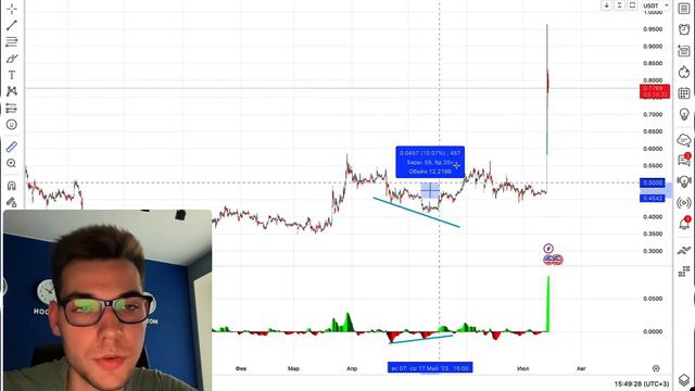 XRP летит на ЛУНУ! Хомячки лонгуют, SEC проиграл XRP !!! смотреть онлайн