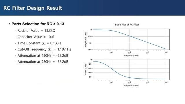 How to convert a PWM Signal to Real Analog using RC Filter (with actual measurements and analysis) смотреть онлайн