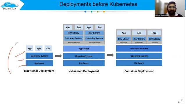 Deployments before Kubernetes - Traditional Deployment смотреть онлайн