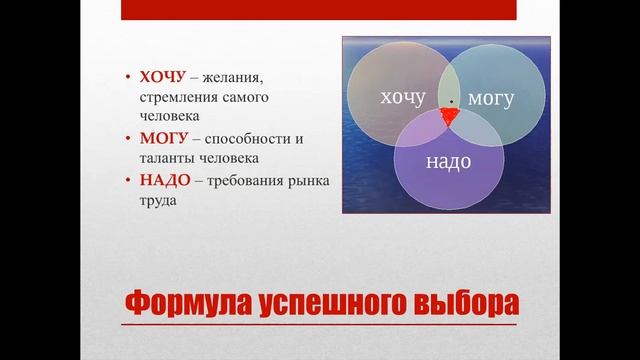 Внеклассное занятие по профориентации в 9 классе. смотреть онлайн