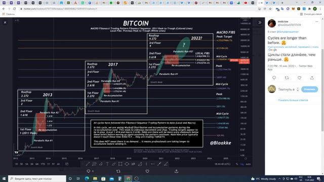 БИТКОИН НАЩУПАЛ ДНО? СТОИТ ЛИ ОТКУПАТЬ С ТЕКУЩИХ??? смотреть онлайн