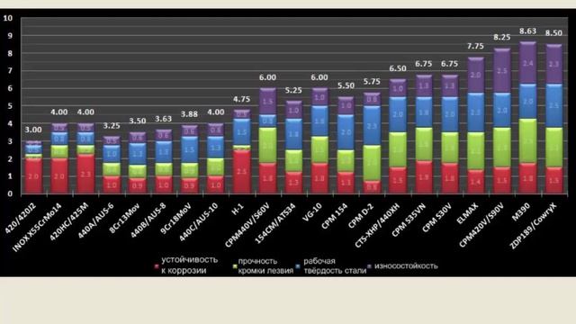 Ножевые стали. Мое мнение о сталях.