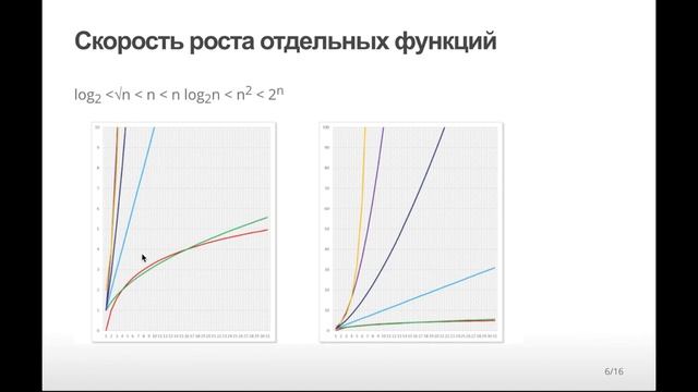 Время выполнения вычислений. Нотация асимптотик. О-нотация смотреть онлайн