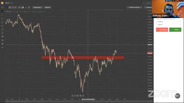 Скальпинг интрадей 22.01.2021