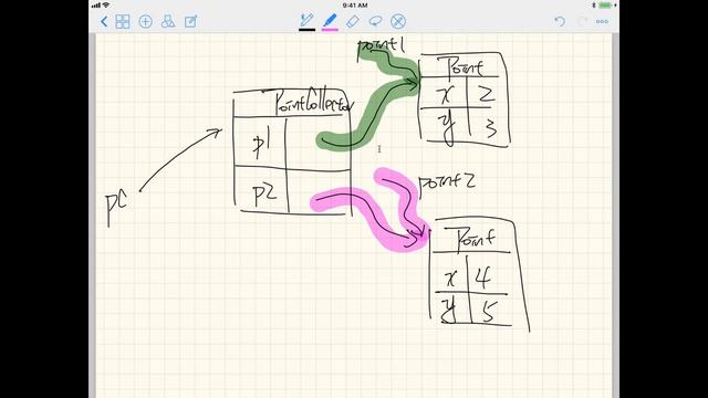 CS1A Programming Pattern 2 Attributes with Reference Types, Mutator Methods that Modify Referen смотреть онлайн