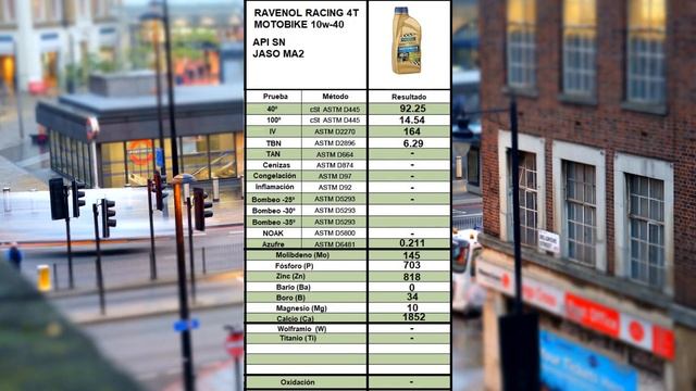 ✅Aceite Moto Ravenol RACING Motobike 10w40 ?Muy [TOP] ? смотреть онлайн