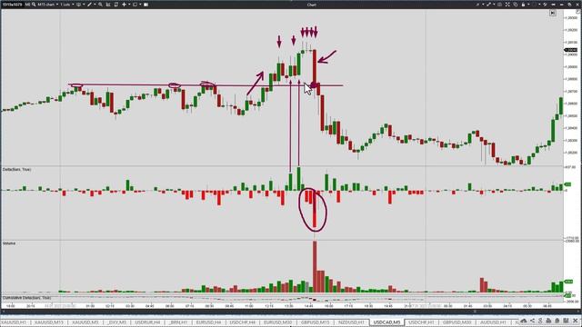 Что такое Дельта?  Как применять