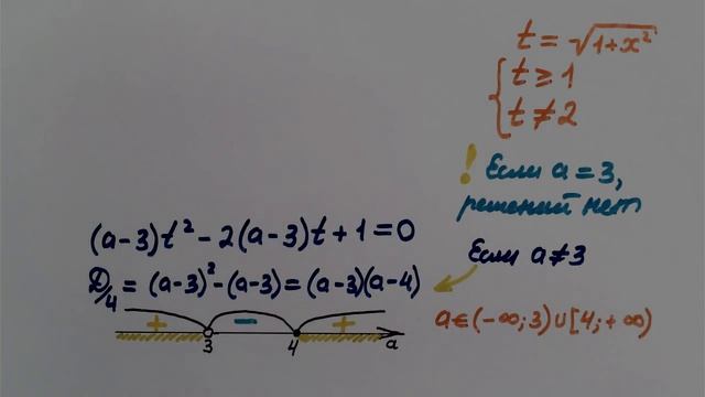 #88. КАК РЕШАТЬ ЗАДАЧИ С ПАРАМЕТРОМ? смотреть онлайн