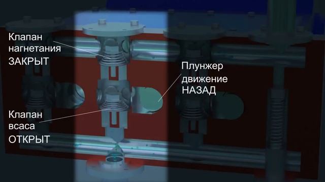 Трехплунжерный насос смотреть онлайн