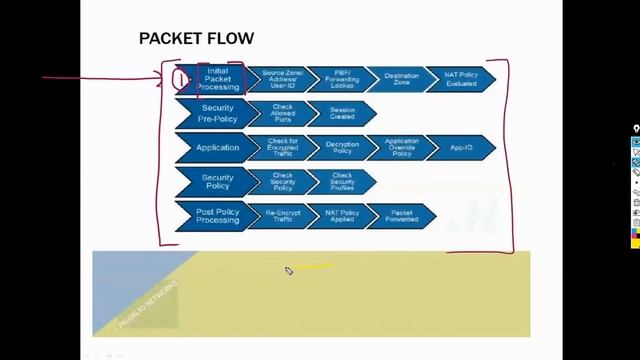 MULTIVENDOR FIREWALL TRAINING CISCO ASA + PALO ALTO + FORTINET + CISCO FIREPOWER смотреть онлайн