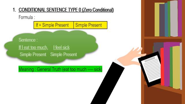IF CONDITIONAL || IF CLAUSE TYPE 0, 1, 2, 3 смотреть онлайн