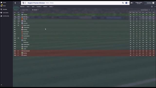 Chumps to Champions | Football Manager Experiment! смотреть онлайн