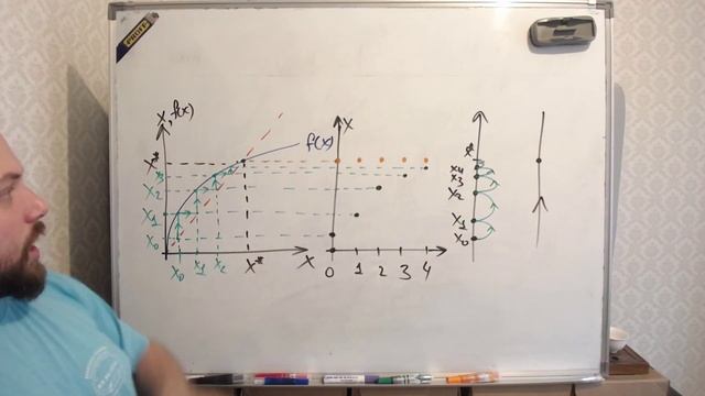 Лекция №9 "Динамические системы" (Филимонов Д. А.) смотреть онлайн