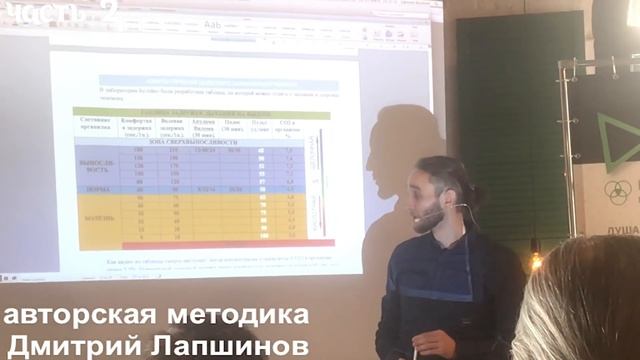 Дмитрий Лапшинов, семинар март 2018 , ЧАСТЬ 2 , авторская методика смотреть онлайн