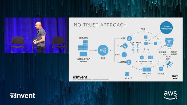 AWS re:Invent 2017: Making the Shift from DevOps to Practical DevSecOps (ABD337) смотреть онлайн