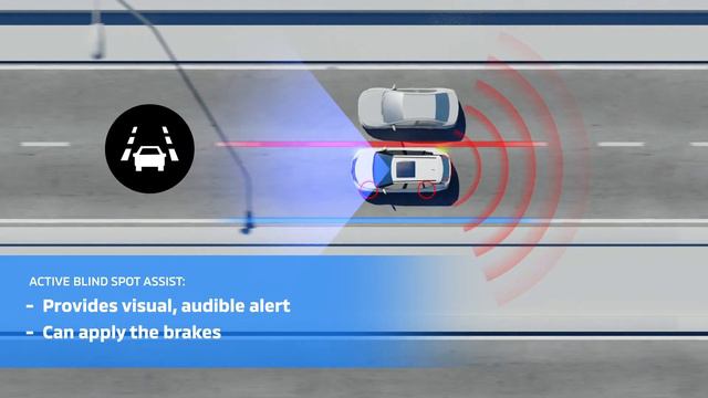 2022 Mitsubishi Outlander | Blind Spot Warning (BSW) and Active Blind Spot Assist (ABSA) смотреть онлайн