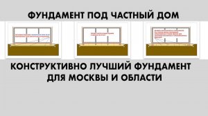 ТЕПЛЫЙ ФУНДАМЕНТ ДЛЯ МОСКВЫ И ОБЛАСТИ
