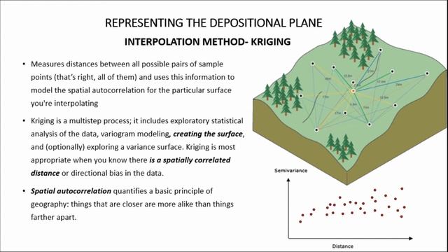 Surface Correlation and the Sequence of Occupational Floors at La Draga, Banyoles (NE Iberia) смотреть онлайн