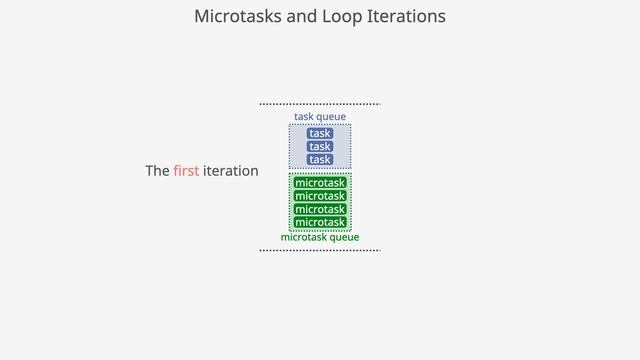 JavaScript Microtasks for Beginners | Macro vs Micro Tasks смотреть онлайн