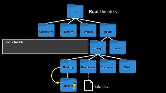 8.2 Essential unix for bioinformatics II смотреть онлайн