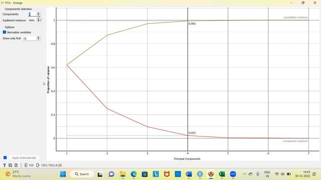 Beginner's tutorial on Principal Component analysis (PCA) in Orange смотреть онлайн
